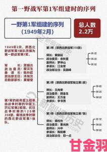 速报|荣誉指挥官：兵种克制关系与攻击方式全解析