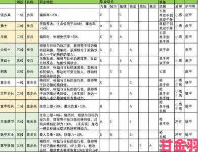 通知|《诸神：百年骑士团声望攻略全解析及收益效果分享》