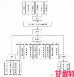 行业专家解析JSP成品网站的核心技术优势与局限