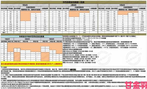 暗黑破坏神不朽宝石升级详情：含升级表与素材大全