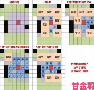 玩家|江南百景图应天府赚钱布局技巧：灶神雕像4饭13井最优配置