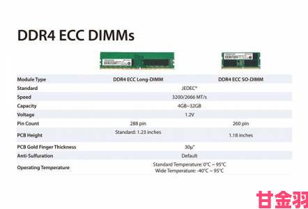 热点|消费级 DDR4 内存变化欣赏