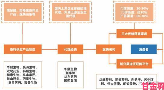 直击|快穿之h啪取液系统二十年发展史折射行业变迁