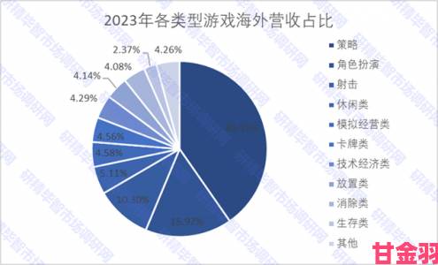 主机游戏时间占有率首超PC：游戏时间调查报告