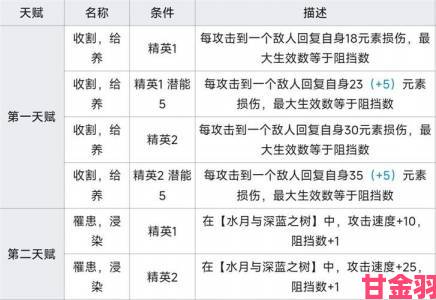 《明日方舟》KR - S - 2熔炉还魂记攻略