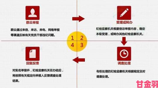 实名举报必看通过17C起草官网登录入口提交材料的完整指南