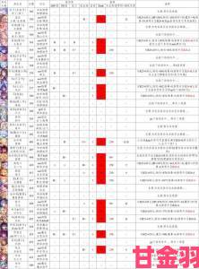 公主连结初期最强角色排行及首抽初始角色选择指南