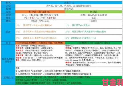 深空之眼国常立阵容搭配指南