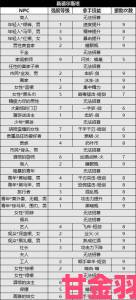 八方旅人2援助NPC全解析及位置汇总