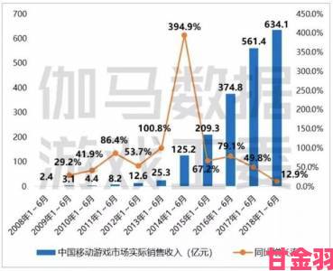 ChinaJoy发布中国游戏产业报告：国内游戏用户规模达五亿