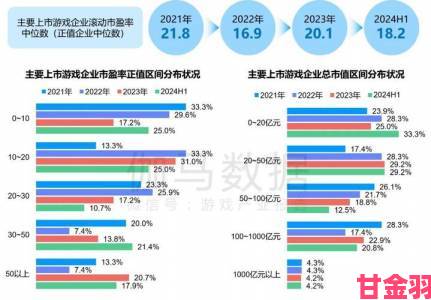 ChinaJoy发布中国游戏产业报告：国内游戏用户规模达五亿