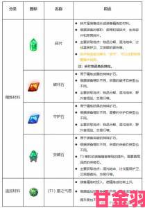 《命运方舟》新手必读：全职业详细介绍