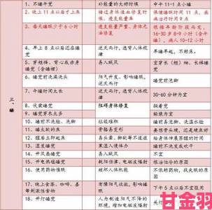 调查显示20分钟一次性习惯正悄然改变现代人健康观念