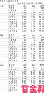 原神圣遗物属性全解析及词缀属性一览表