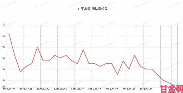 新游|锕铜铜铜铜话题爆火网友实测数据直指传统认知误区