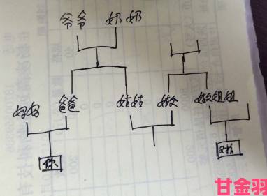 网友热议|和姑父开了房子怎么办从协商到法律途径的完整应对流程