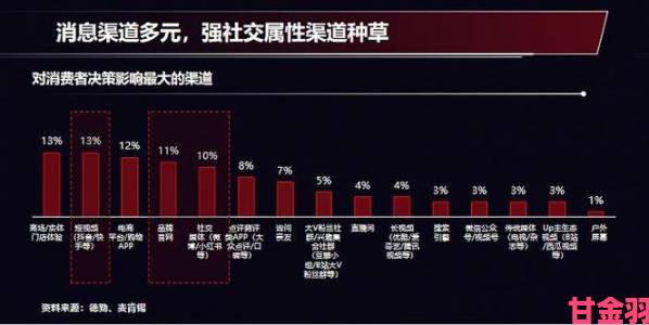 攻略|歪歪漫画在线观看用户激增背后揭秘行业最新数据与趋势分析