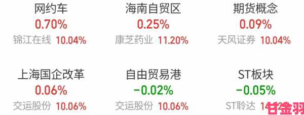 玩家|EA高管顺势抛售超57000股公司股票以捞金