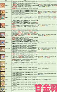 新动|海角hj4db5.v实用技巧资深玩家总结的十大核心玩法速成教程