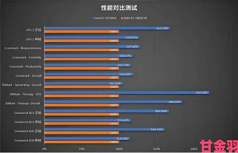 大众|《沉没之城》PC版配置要求出炉：最低GTX770，推荐970