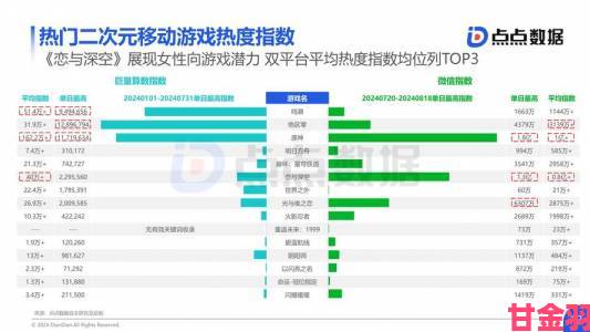 深度|韩国游戏厂商获赞：契合主要游戏消费群体需求