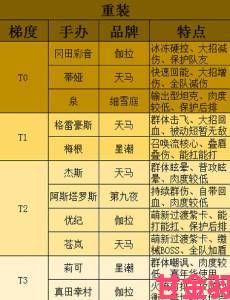 网友热议|探索高能手办团新角色艾薇塔的魅力